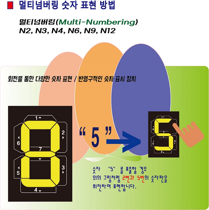 오구산업 수동식넘버링 수질현황판 모델 규격 로고삽입가능 59NB-W-10