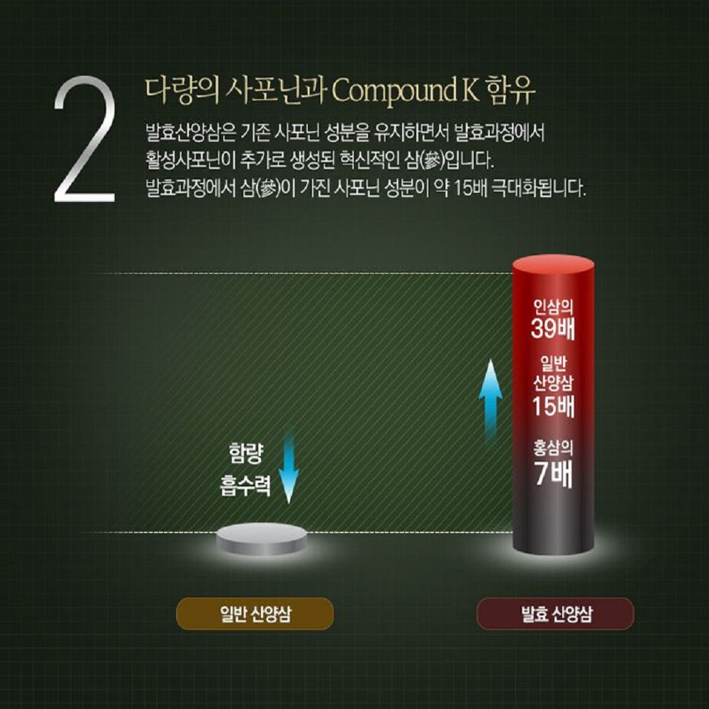 산삼어람 동인발효삼 산양삼환 산양삼 산양산삼 환 강원도 산삼