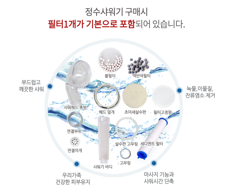 리빙듀오 풍년슈퍼 리빙듀오 큐어 정수필터 샤워기헤드 녹물제거 음이온 1개