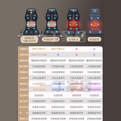 차량용 안마기 어깨 허리 엉덩이 가열 자동차용 마사지 쿠션 의자 전신