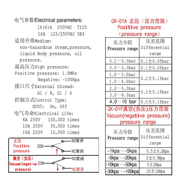 진공 네거티브 공기 압력 스위치 스위치-90 -- 10kpa 1 4 1 8 조정