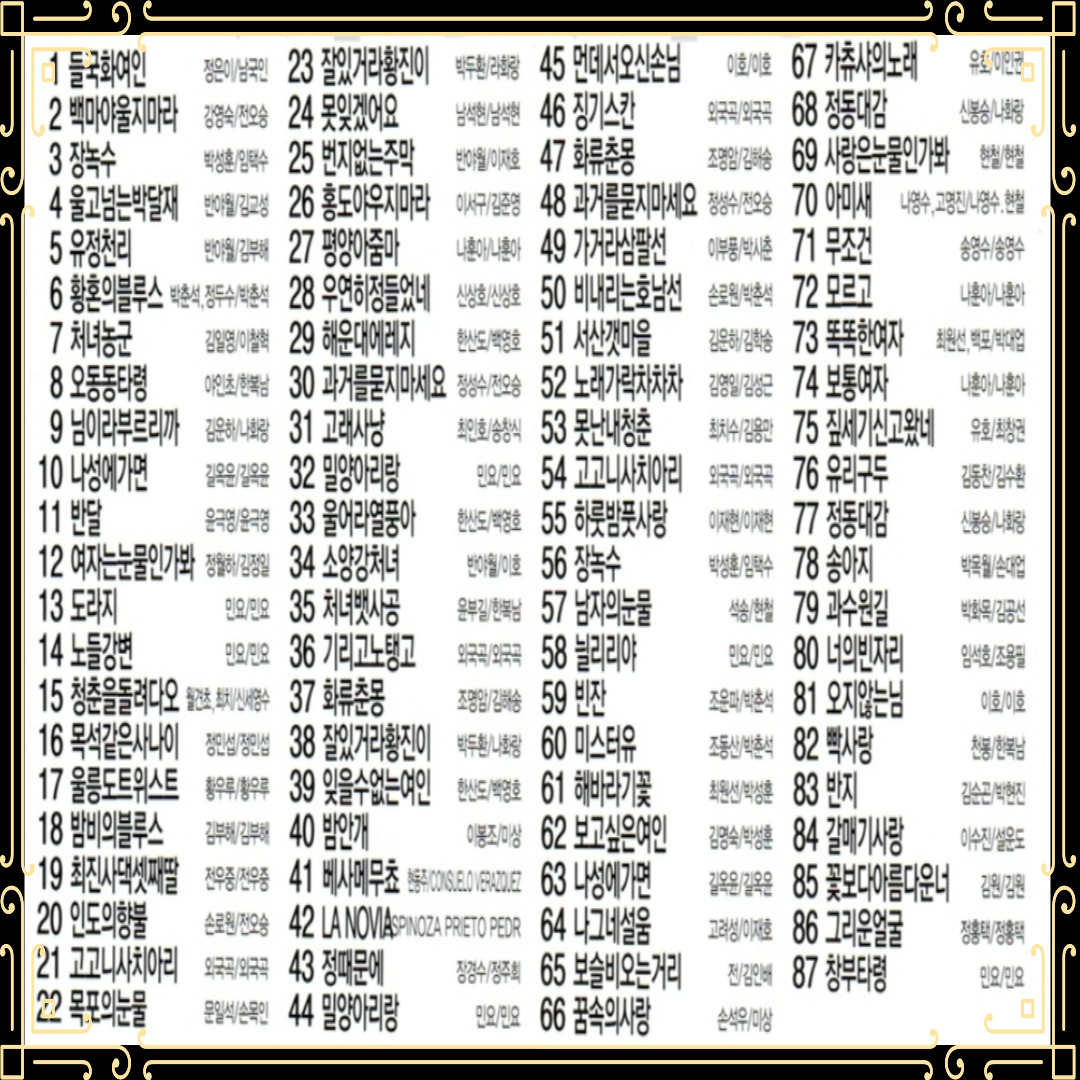 음악USB 정통 사교댄스 현장1 96곡