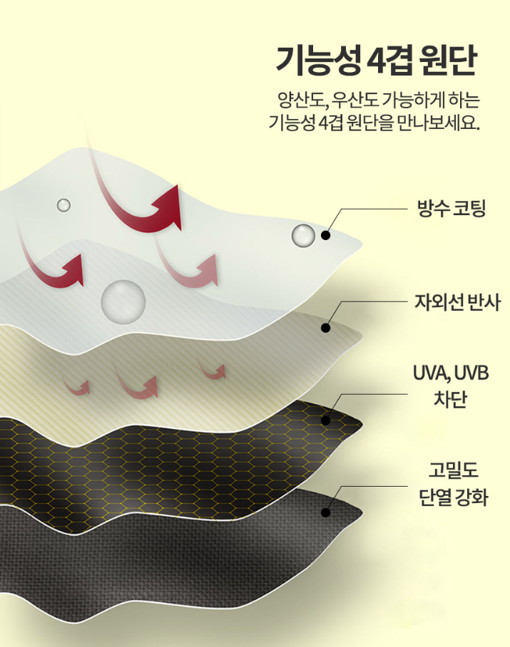 라몽드 미니양우산 미니양우산 민트 미니양우산 민트 NL148