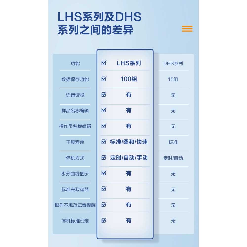 곡물 수분측정기 곡식 수분계 벼 쌀 콩 밀 옥수수 50g0 005g DHS16