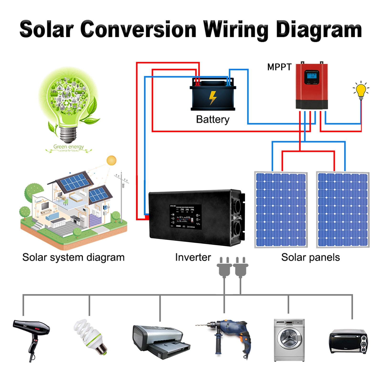 태양광 인버터 컨트롤러 DATOUBOSS 순수 사인파 태양 광 DC 12V 24V 36V 48V 60V AC 220V 230V 전원 4000W