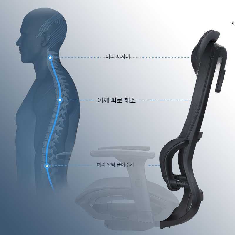 휴먼밀러 심천잡스 사무실 의자 끝판왕 사무용 233B 하이 구성
