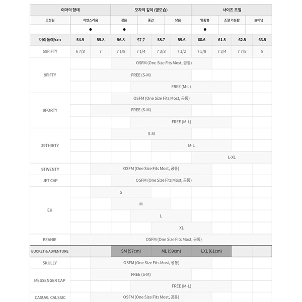 뉴에라 NEW ERA 뉴에라 나일론 메탈 세일러 브림 버킷 햇 14205906 546580