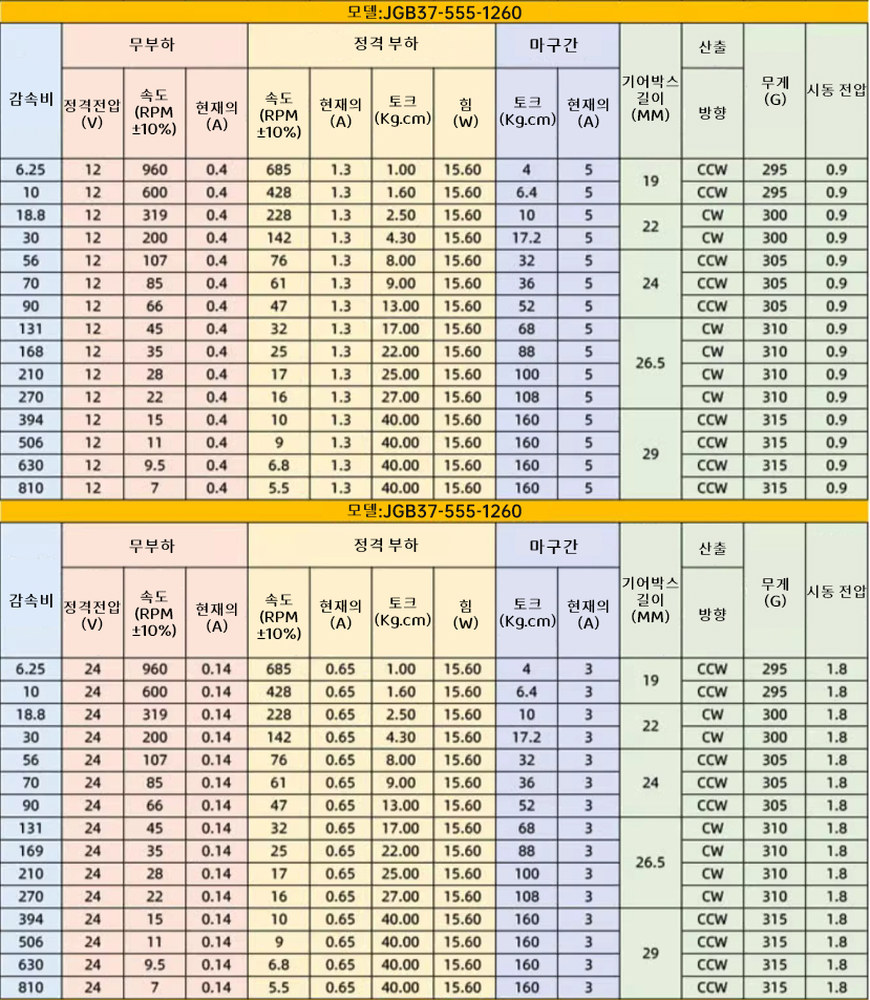 속도 24v 기어 선형 모터가있는 브러시 토크 샤프트 555 저소음 액추에이터 감속기 가변 12v 316 12V Single Motor 다른 JGB37