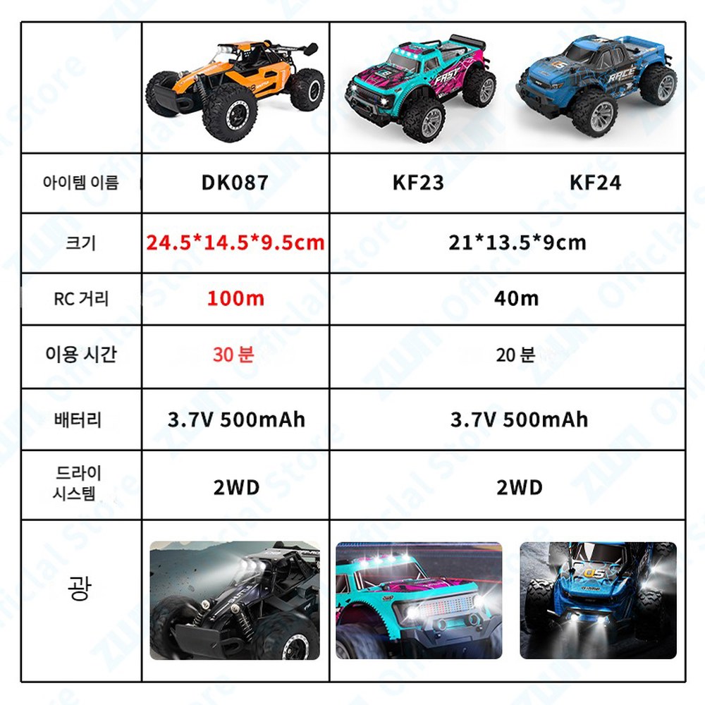 RC카 오프로드RC카 1 12 대형 드리프트rc카 모델 자동차 조명 오프로드 리모컨