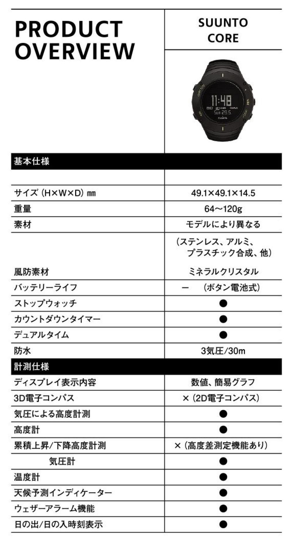 SUUNTO 순트 CORE ULTIMATE SS021371000