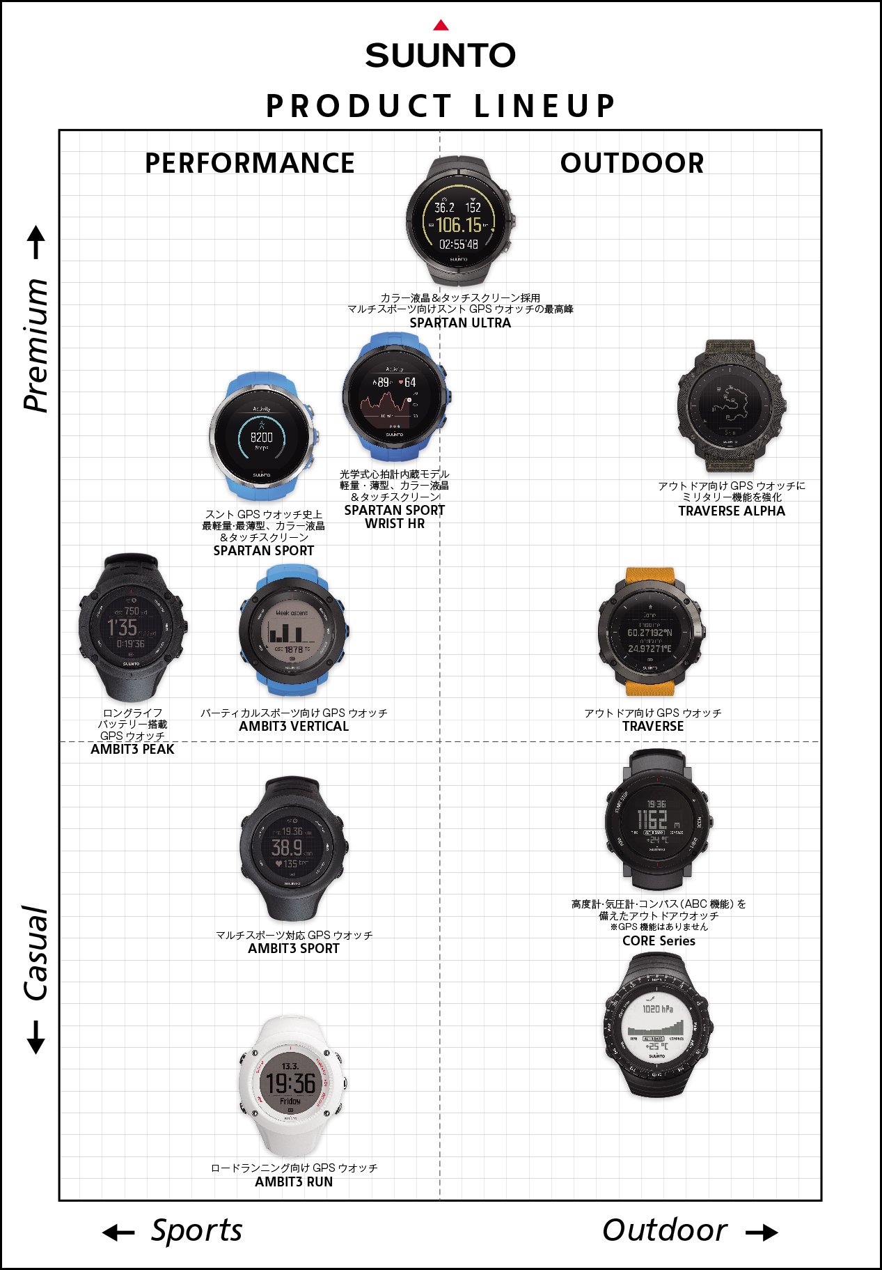 SUUNTO 순트 CORE ULTIMATE SS021371000