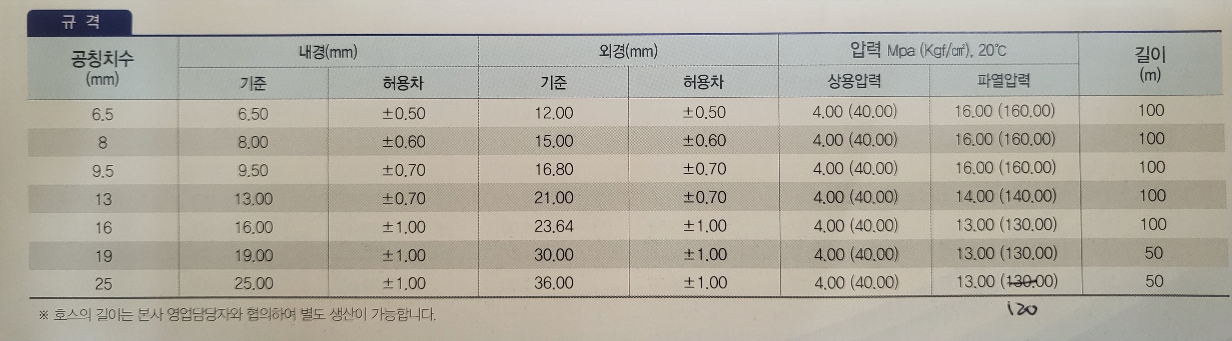미광 슈퍼에어호스 X 100M 파워에어 고압용 야성 미광제품 콤프레샤